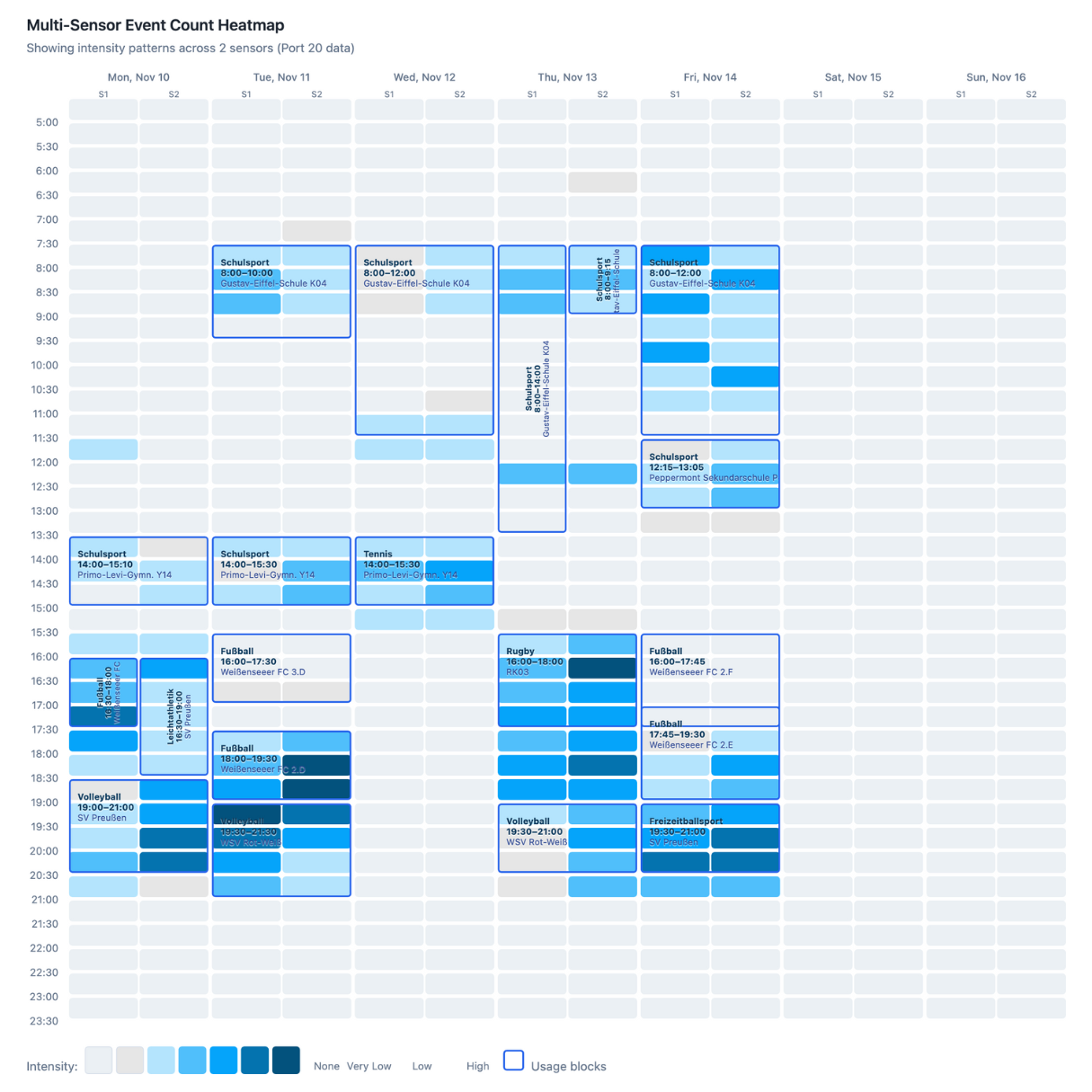 Auslastungsmessung Hansasporthalle